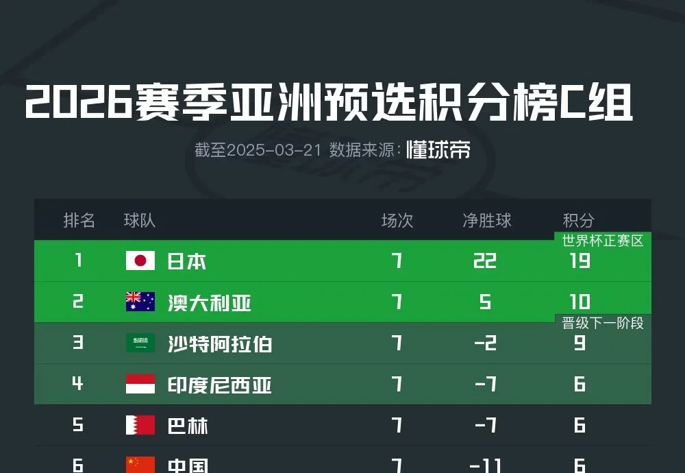 关于王上源谈伊万选人标准：大家都为国家队拼尽全力的信息