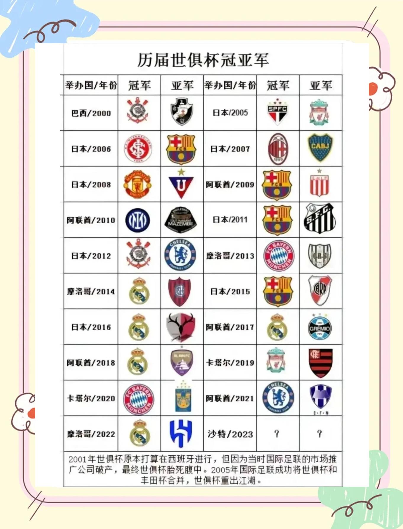 开云体育app-世俱杯射手榜实时更新(世俱杯ds)