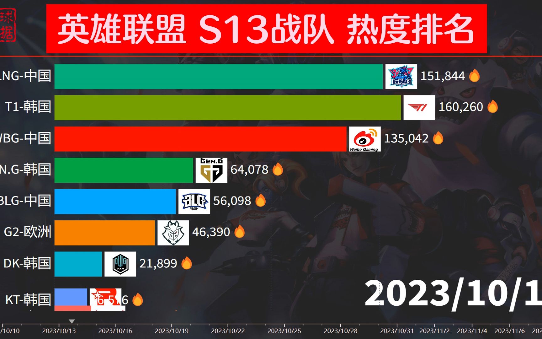 开云体育网页版-包含《英雄联盟》2025年冬季赛赛程公布，全球战队备战中的词条