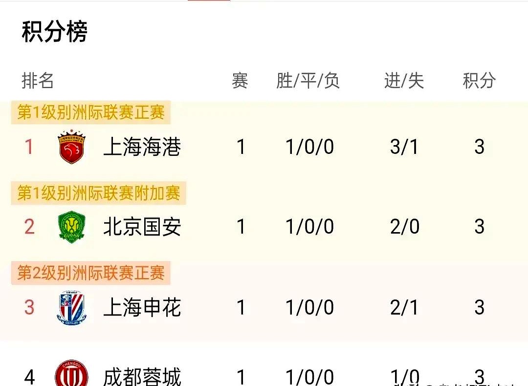 中超联赛第11轮最佳球迷创意活动评选结果公布