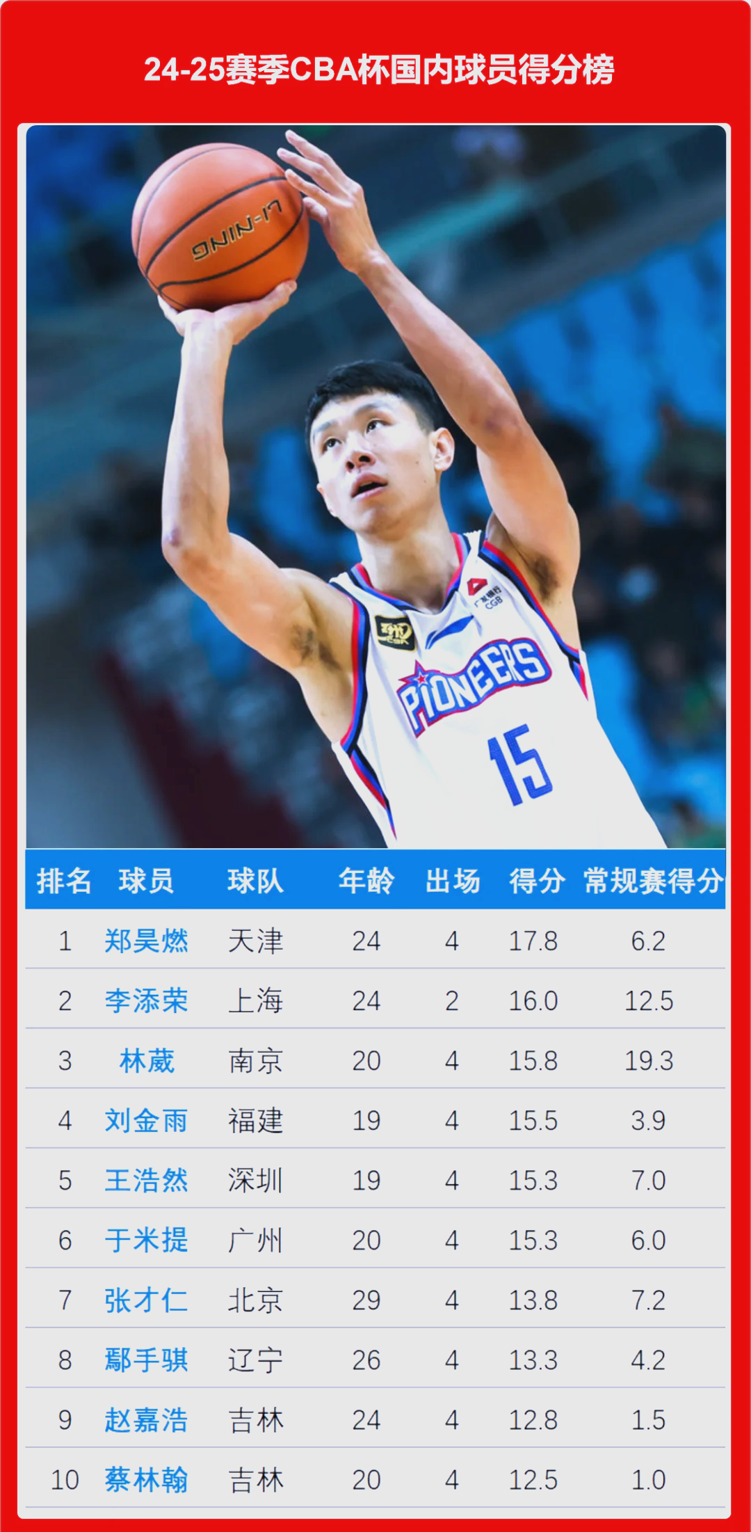 开云体育入口-关于CBA俱乐部杯为球队提供更多赞助商合作经验的信息