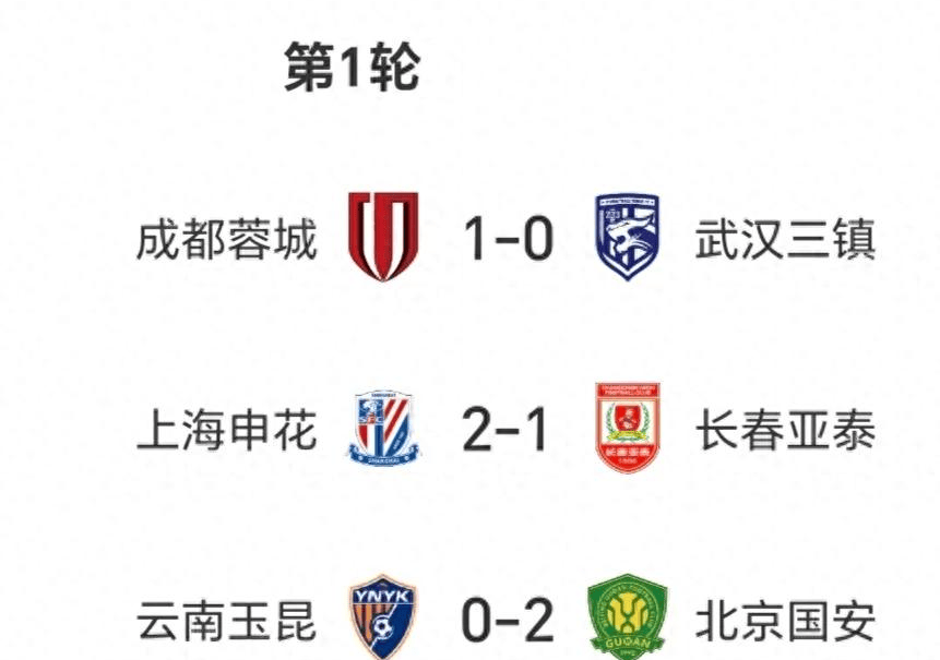 开云体育app-随着蓉城5-0大胜新鹏城，国安4-0，泰山3-1，中超最新积分榜出炉的简单介绍