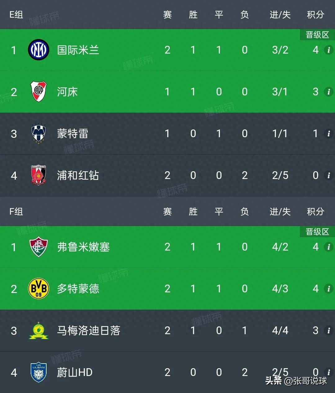开云体育电脑版-日本亚冠冠军两连败出局！亚洲4队世俱杯5战0胜的简单介绍
