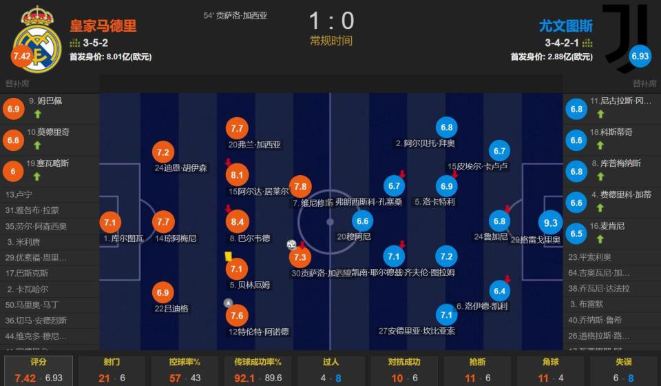 关于世俱杯-阿诺德皇马生涯首助姆巴佩赛事首秀皇马1-0尤文的信息