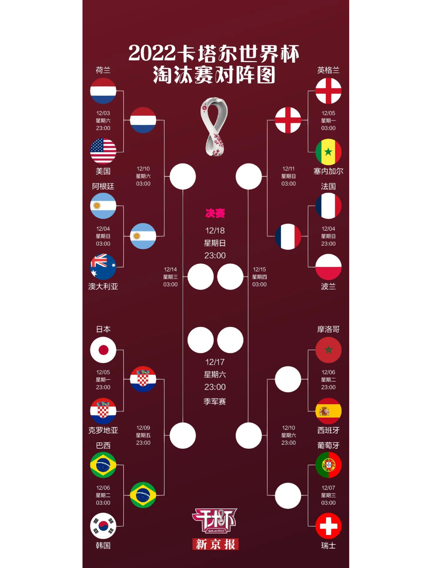 世欧预赛制详解：竞争激烈荷兰队本轮迎首战
