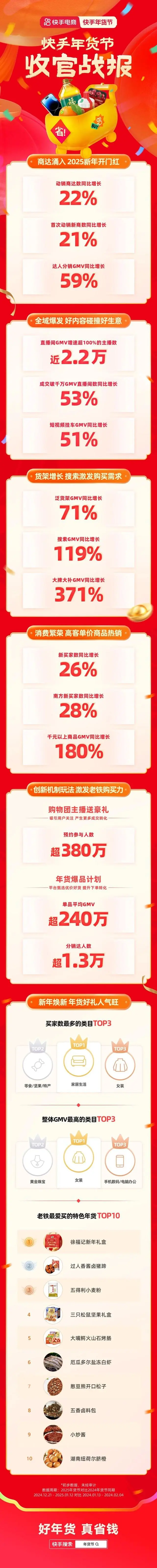 开云体育登录入口-关于2025电竞世界杯与抖音、快手等七大平台达成合作，提供赛事直播的信息