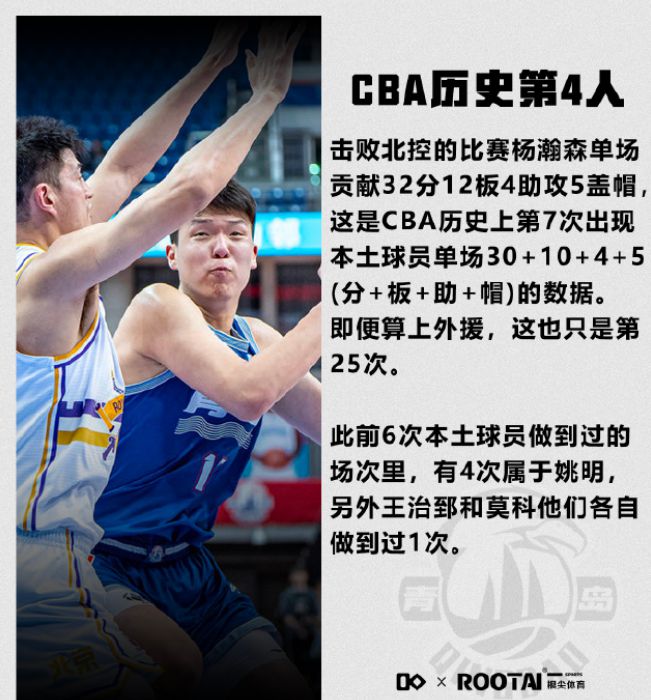 包含选秀网站更新杨瀚森选秀报告:评分90模板王治郅的词条