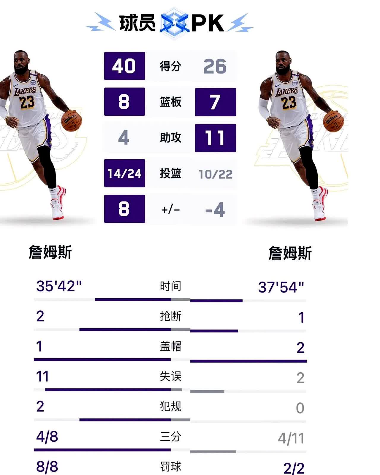 詹姆斯若离队下家赔率：骑士第1独行侠第2勇士第3的简单介绍