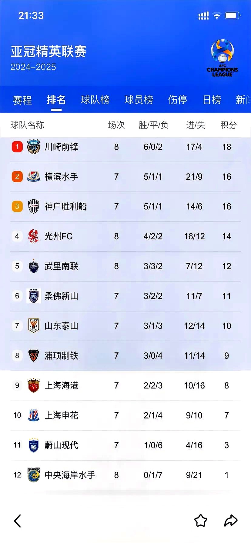 开云体育官网-包含阿拉维斯遭逆转败局未能保持领先的词条