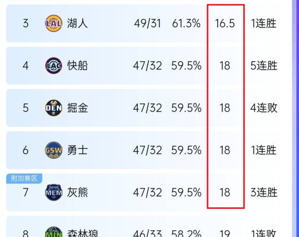 开云体育官网-湖人外线火力全开，战胜对手轻松晋级